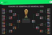 Así quedó el cuadro de semifinales del Mundial 2026