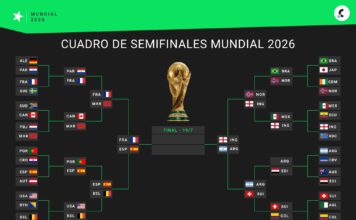 Así quedó el cuadro de semifinales del Mundial 2026