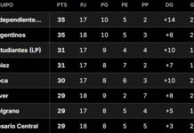 La Tabla Anual del Fútbol Argentino: Definiciones y Clasificaciones Internacionales