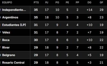 La Tabla Anual del Fútbol Argentino: Definiciones y Clasificaciones Internacionales
