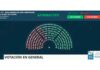 Reforma de la Carta Orgánica del BCRA: Votación en Diputados Revela Divisiones Clave
