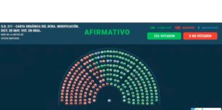 Reforma de la Carta Orgánica del BCRA: Votación en Diputados Revela Divisiones Clave