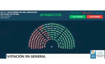 Reforma de la Carta Orgánica del BCRA: Votación en Diputados Revela Divisiones Clave