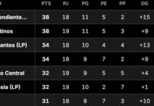 Tabla Anual 2026: Boca y River luchan por un lugar en las copas internacionales