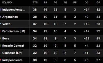 La Tabla Anual 2026: Un vistazo a las clasificaciones hacia Libertadores y Sudamericana