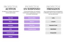 Las Reformas de Milei: Un Reto en el Congreso Argentino