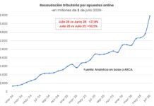 El Mundial de Fútbol Impulsa un Auge en las Apuestas Legales