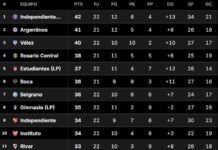 Clasificaciones a la Libertadores y Sudamericana 2027: Quiénes son los favoritos
