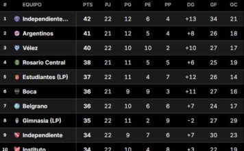 Clasificaciones a la Libertadores y Sudamericana 2027: Quiénes son los favoritos