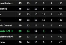 Tabla Anual 2026: Clasificaciones en juego para Libertadores y Sudamericana