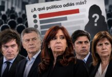 Cristina Kirchner Encabeza el Ranking del Rechazo Político en Argentina