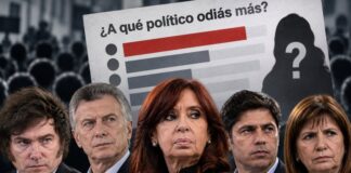 Cristina Kirchner Encabeza el Ranking del Rechazo Político en Argentina