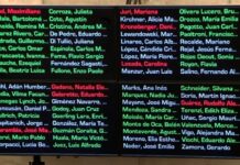 El Senado aprueba la modificación del régimen de zonas frías: ¿quiénes votaron a favor y en contra?