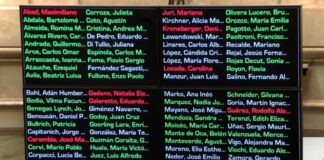 El Senado aprueba la modificación del régimen de zonas frías: ¿quiénes votaron a favor y en contra?