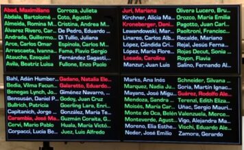 El Senado aprueba la modificación del régimen de zonas frías: ¿quiénes votaron a favor y en contra?