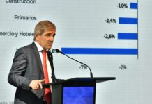 Alarmante Caída en la Actividad Económica: ¿Se Acerca una Recesión en Argentina?