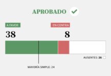 Resultados de la votación sobre la ley de zonas frías: ¿quiénes apoyaron y quiénes se opusieron?