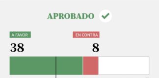 Resultados de la votación sobre la ley de zonas frías: ¿quiénes apoyaron y quiénes se opusieron?