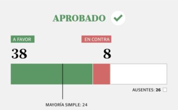 Resultados de la votación sobre la ley de zonas frías: ¿quiénes apoyaron y quiénes se opusieron?