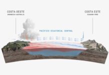 El Niño 2023: ¿El evento climático más severo de la historia?